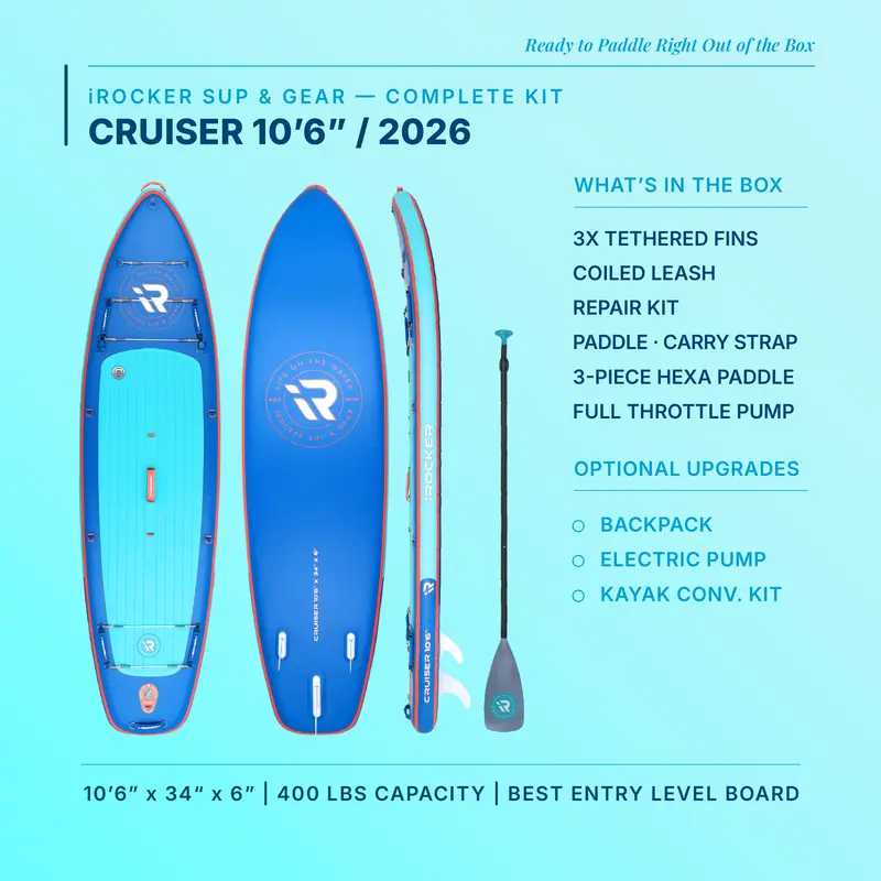 Irocker Cruiser 8.0 Inflatable Stand-Up Paddleboard 2