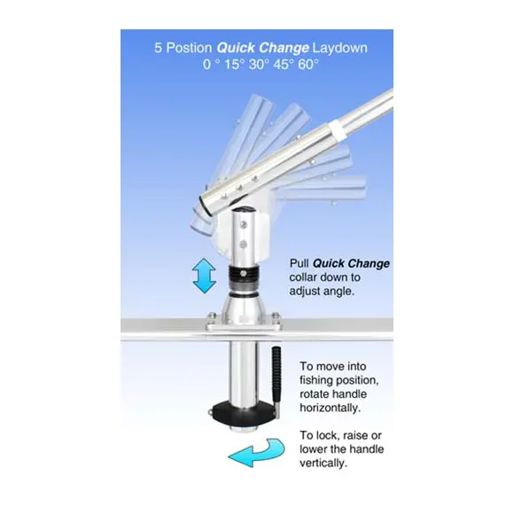 Lee'S Tackle Sidewinder Outrigger Mounting Holder 1